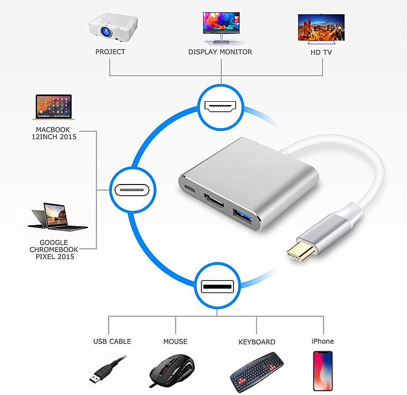 USB-C to HDMI + USB 3.0 + USB-C Multiport Adapter Hub (silver)