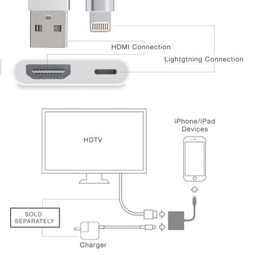 Lightning to HDMI Adapter Cable for iPhone iPad HDTV TV Projector 1080P HD